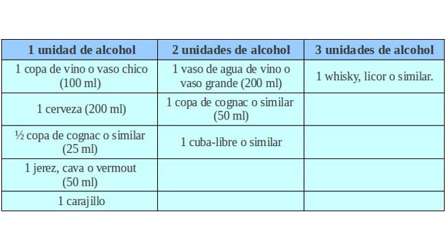 unidades-alcohol